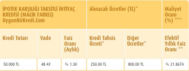Vakıfbank ipotekli olarak ihtiyaç kredisi faiz oranları ve şartları, ipotekli konut kredisi veren bankalar